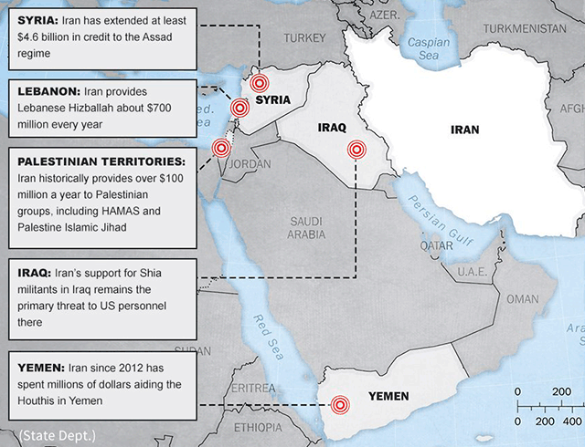 Iran's support for regional partners and proxies.
