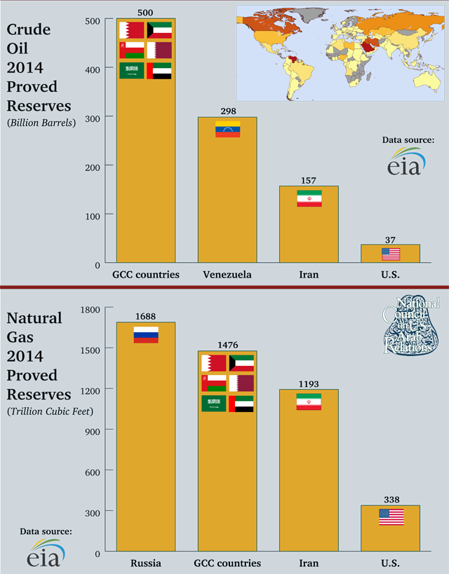 Crude Oil and Natural Gas Proved Reserves.